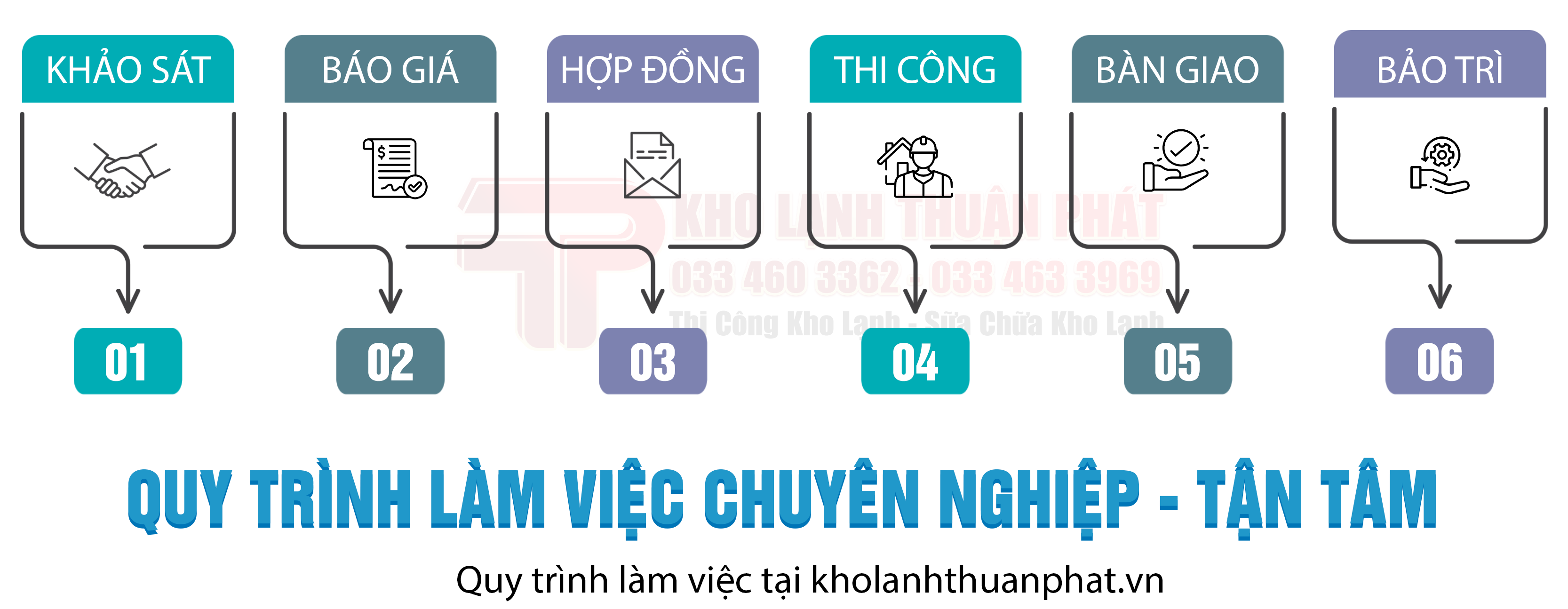 Quy trình thi công kho lạnh